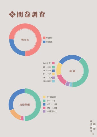 110上學期室內設計專題企畫書 第 23 页