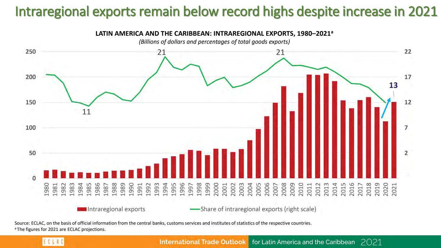 Presentation International Trade Outlook for Latin America and the ...