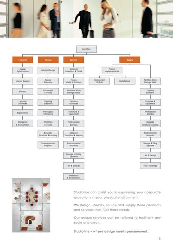 StudioLine Workplace Environments 灯饰目录 · StudioLine 室内 Services 第 3 页