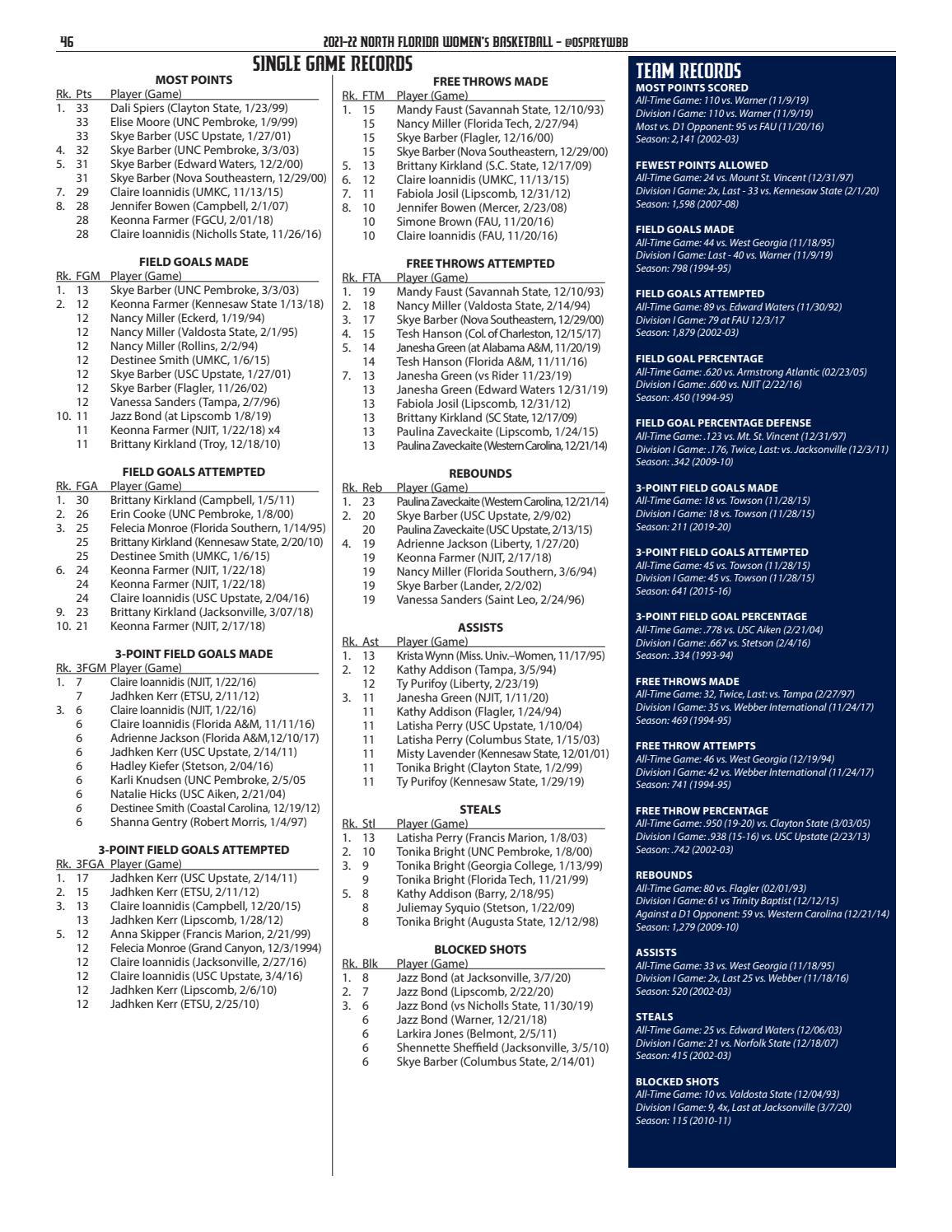 202122 UNF Women's Basketball Media Almanac by University of North