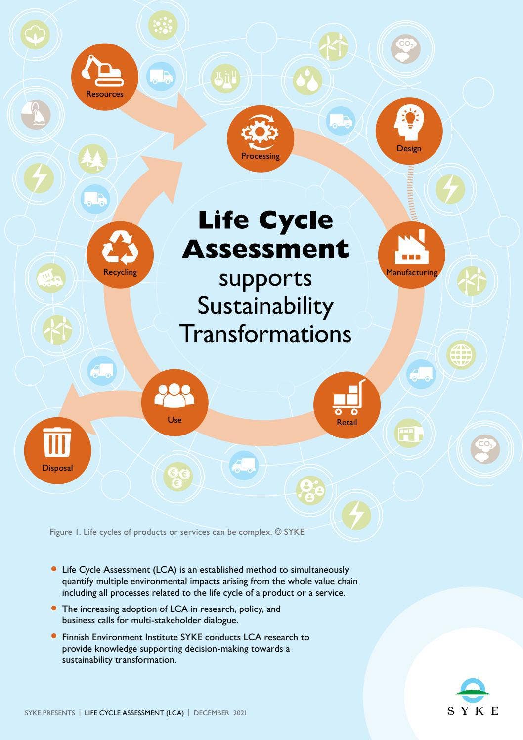 SYKE presents: Life Cycle Assessment (LCA) by Suomen