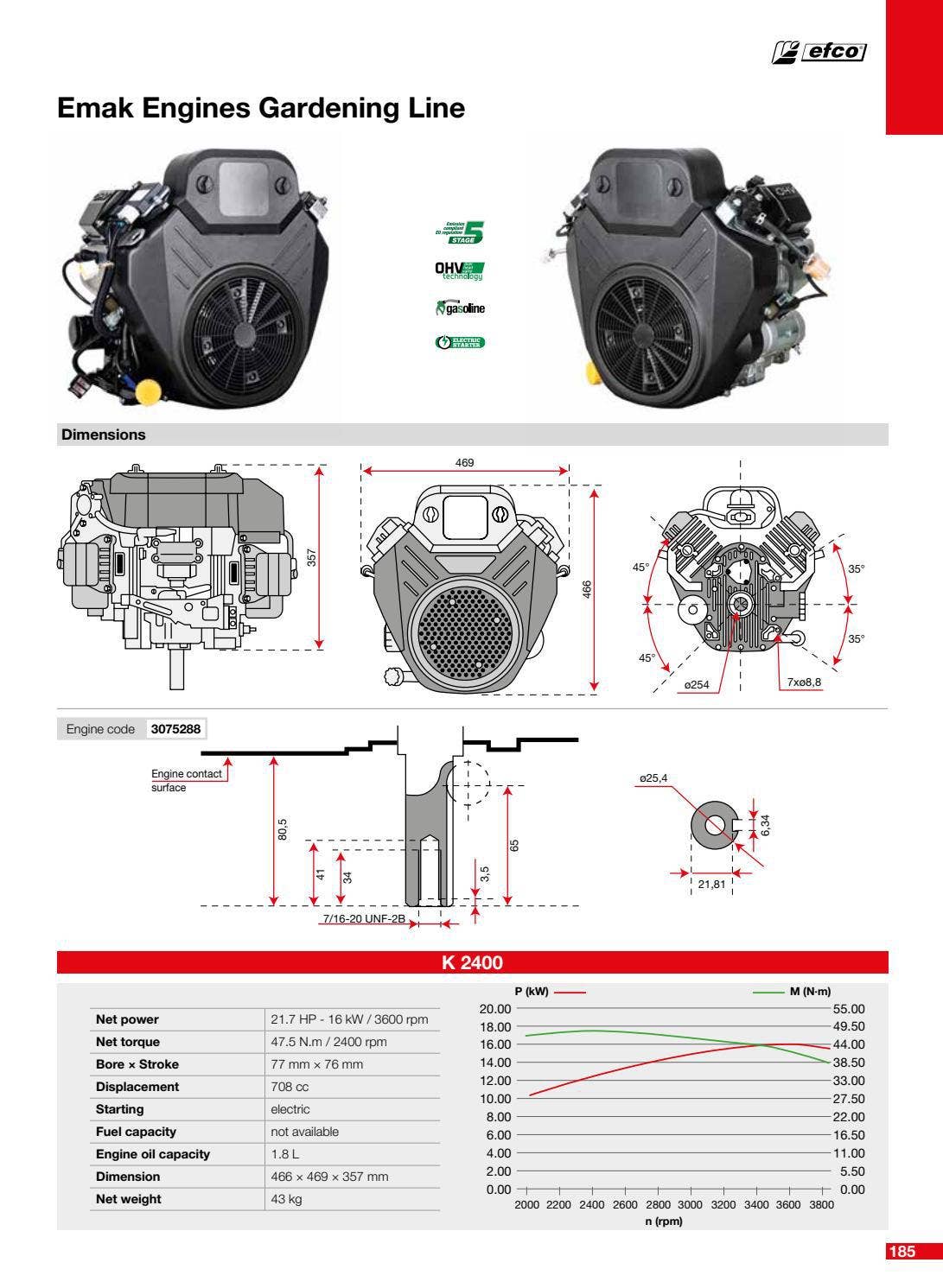 Efco - 2022 Catalogue by Emak Spa - Issuu