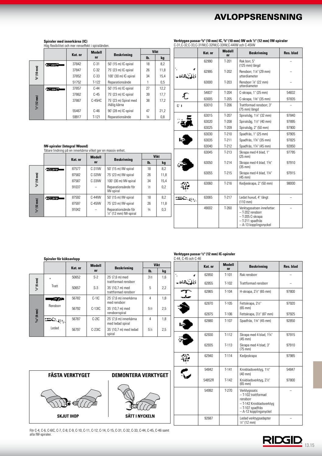 RIDGID_Catalog_SV by RIDGID Europe Issuu