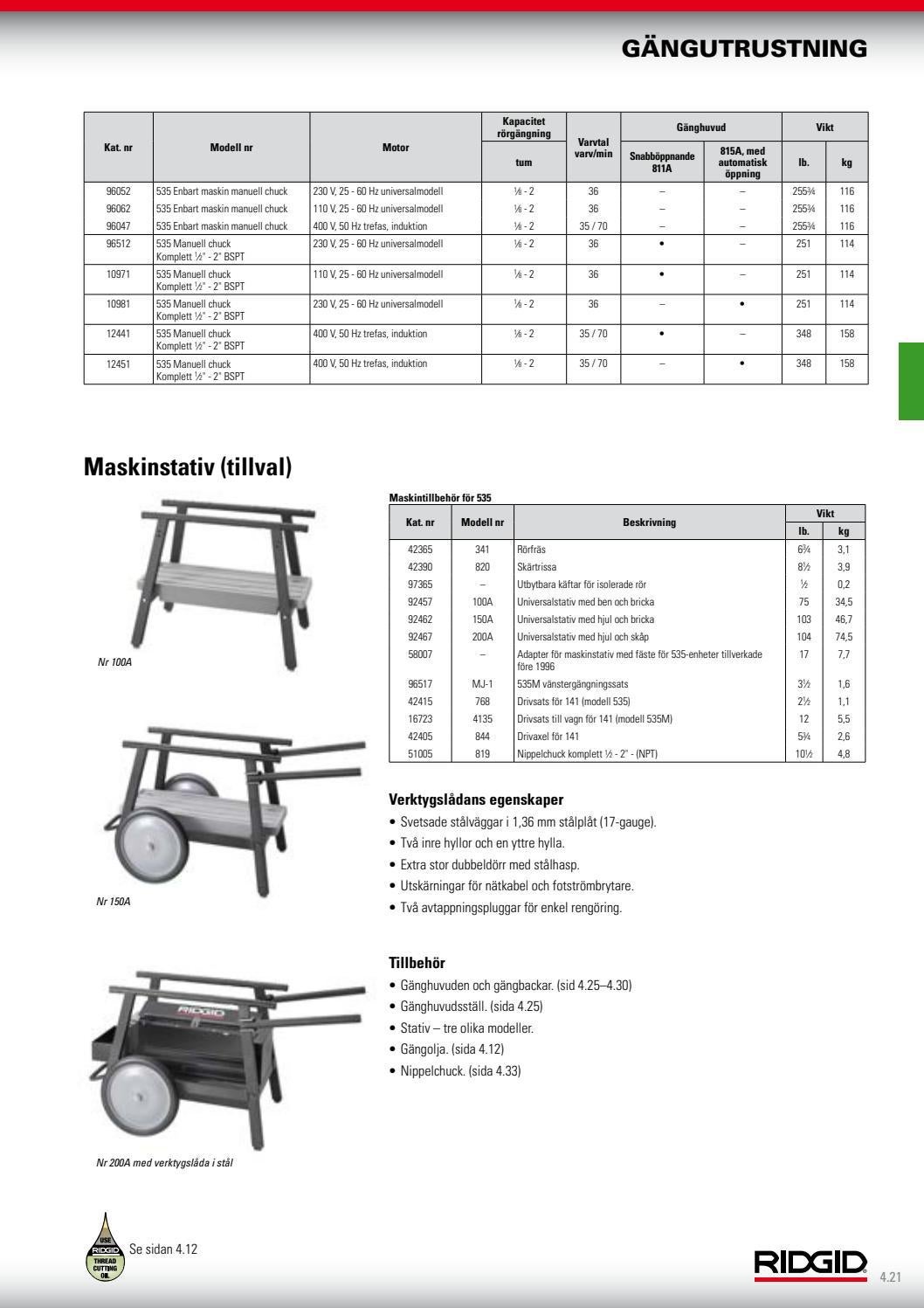 RIDGID_Catalog_SV by RIDGID Europe Issuu
