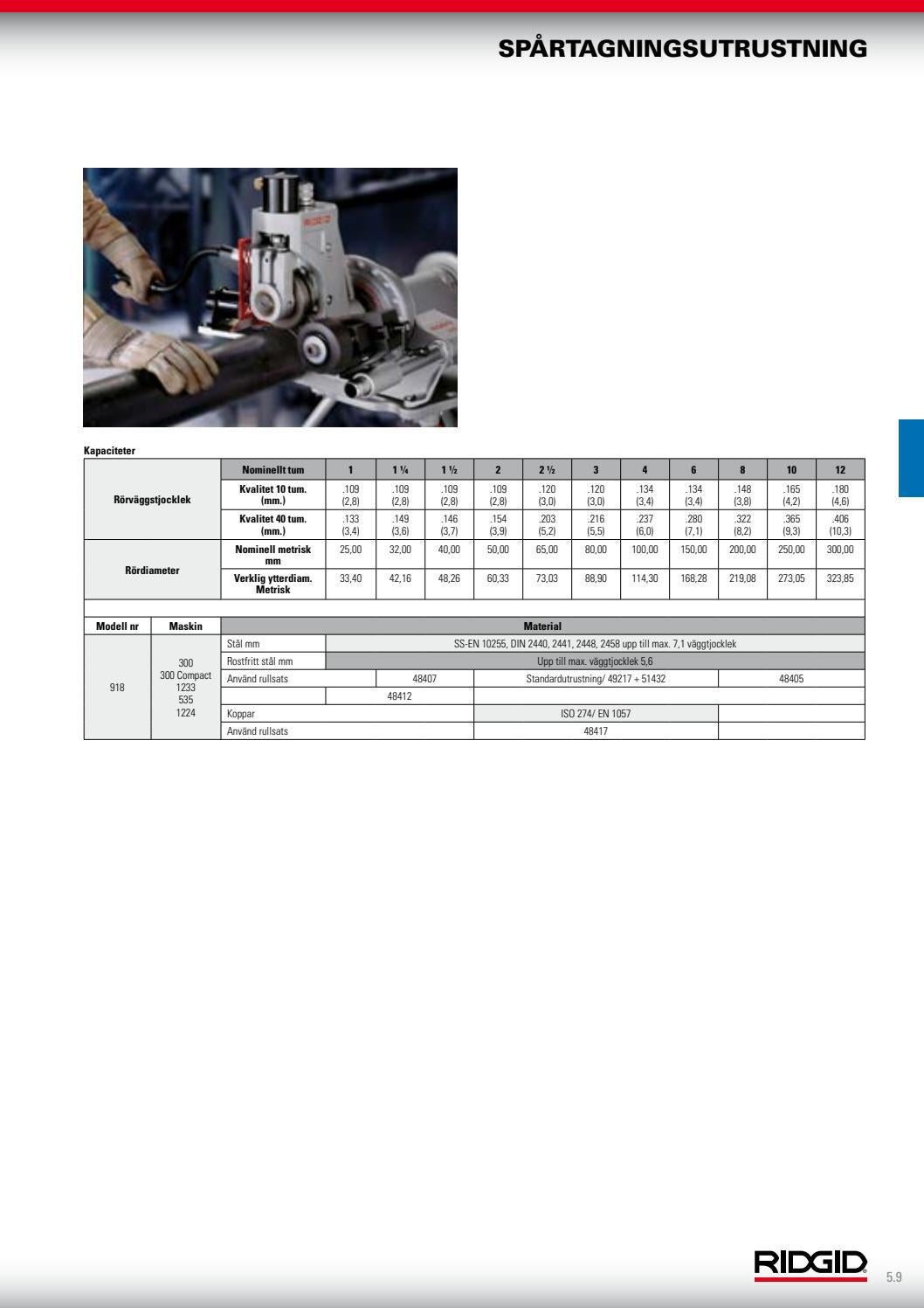 RIDGID_Catalog_SV by RIDGID Europe Issuu