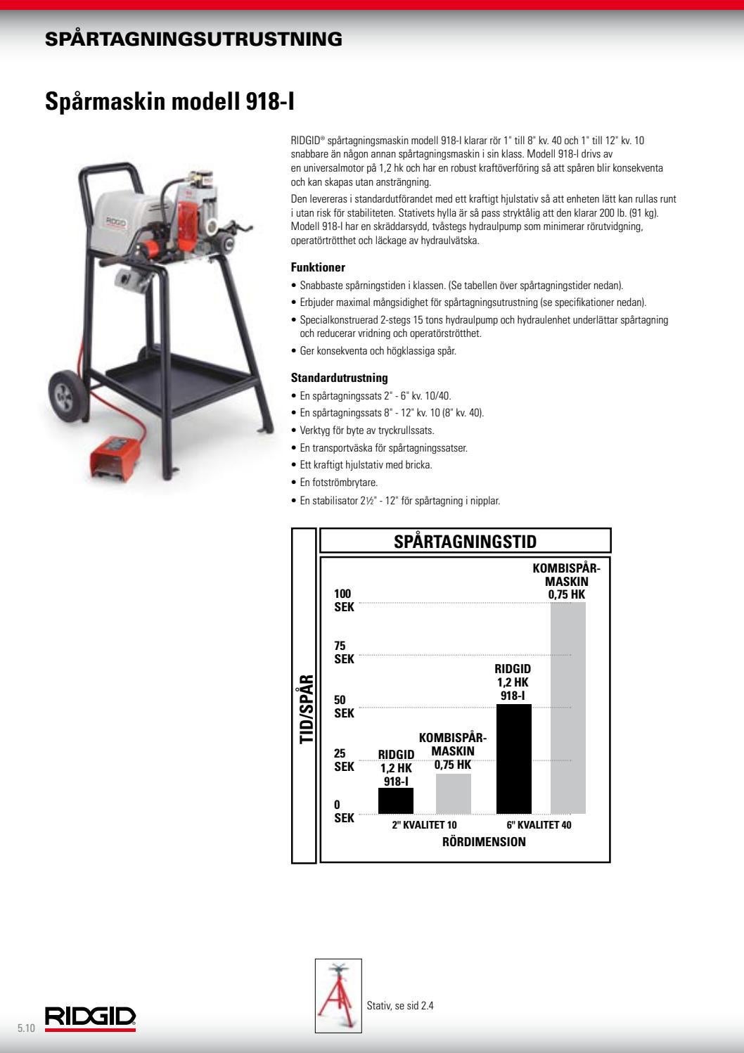 RIDGID_Catalog_SV by RIDGID Europe Issuu