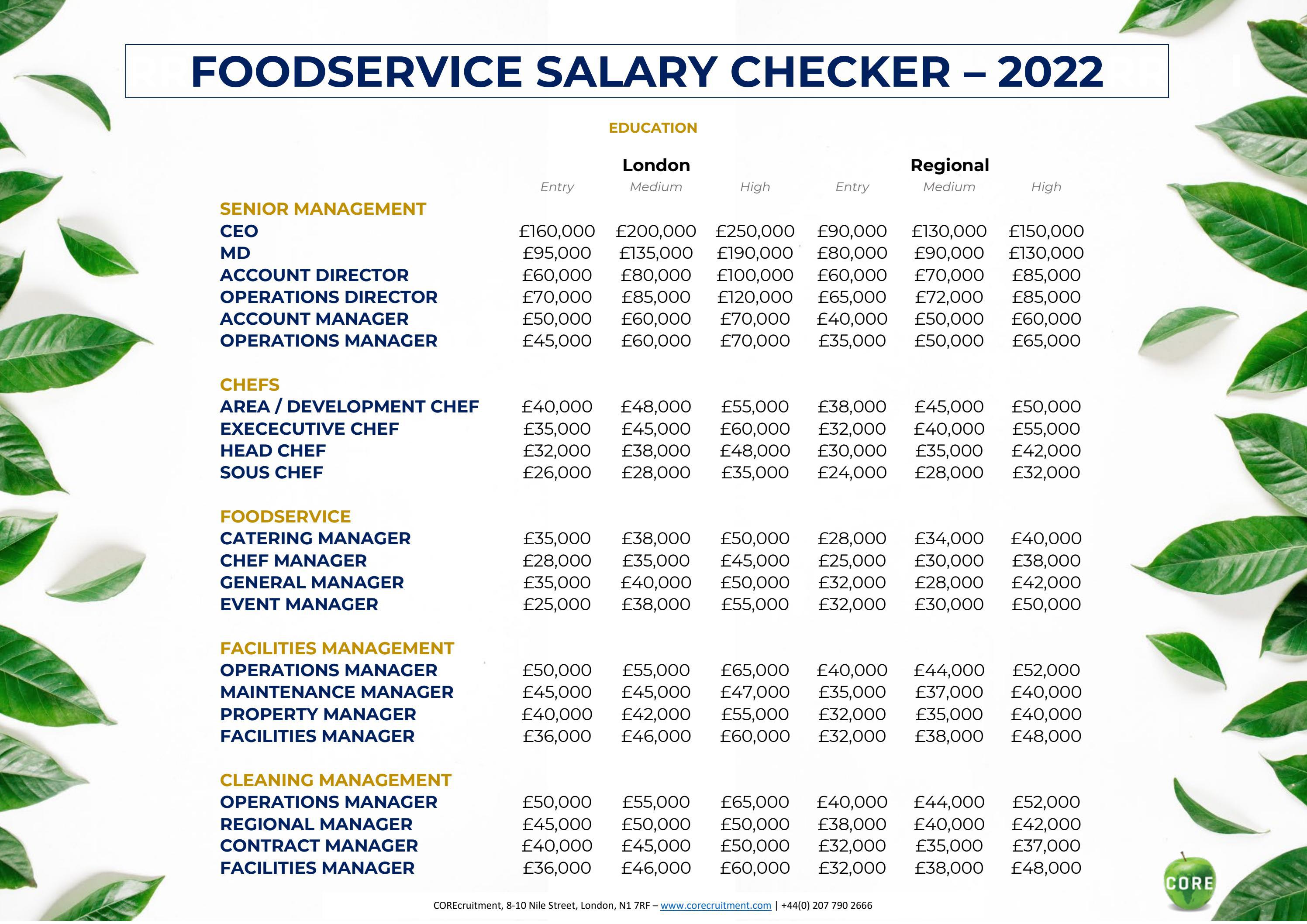 FOODSERVICE EDUCATION salary checker by COREcruitment Issuu