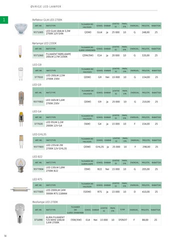 Aura Light 灯饰目录 · Priskatalog 2022 NO 第 16 页