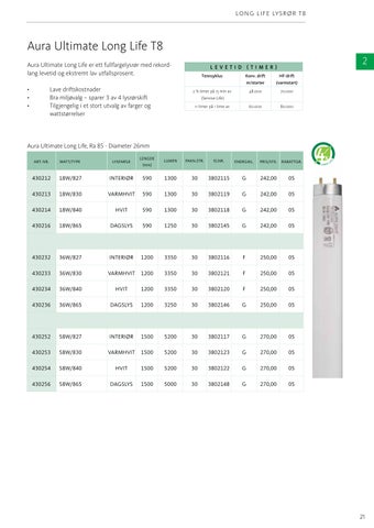 Aura Light 灯饰目录 · Priskatalog 2022 NO 第 23 页