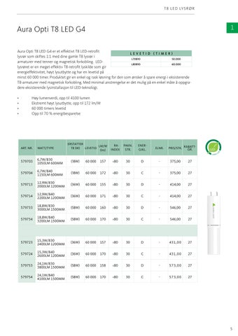 Aura Light 灯饰目录 · Priskatalog 2022 NO 第 7 页