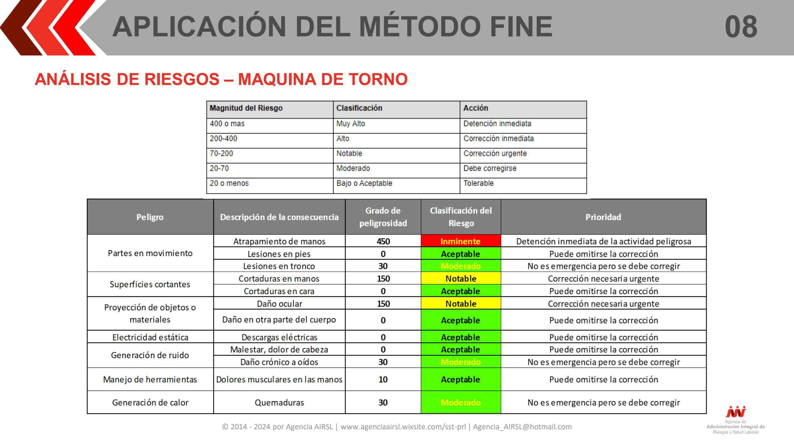 ≡ ISSUU ᐈ Método FINE - Evaluación de Riesgos en Maquinaria y Equipo