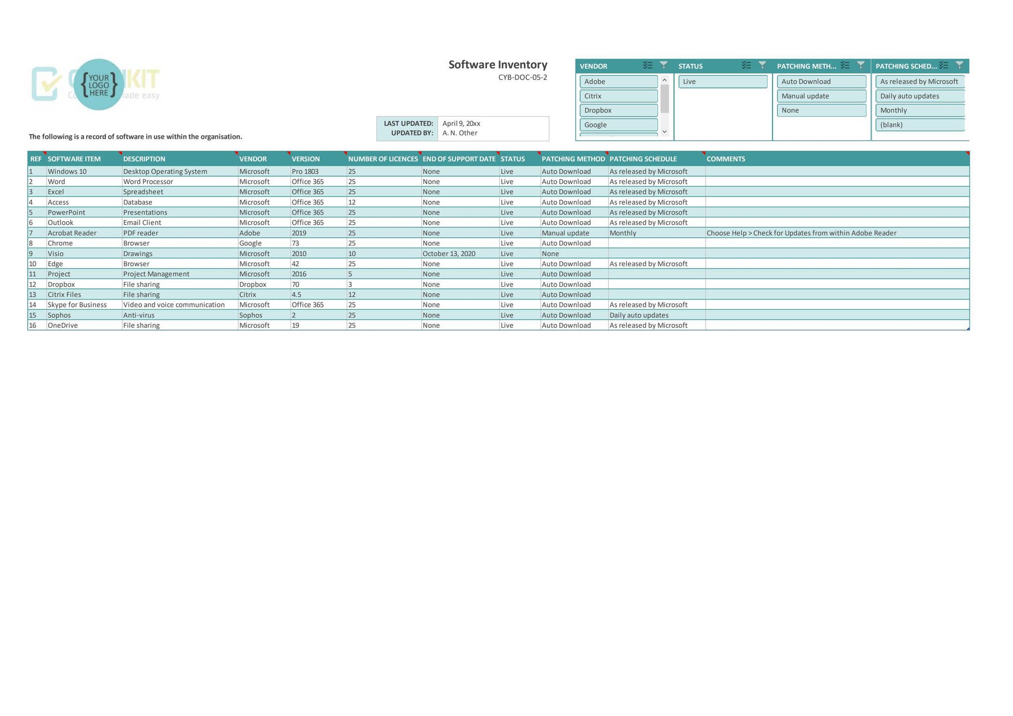 Mex Software Inventory EXAMPLE Software Inventory by CertiKit Limited - Issuu
