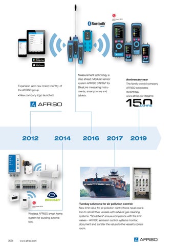 AFRISO-EURO-INDEX GmbH AFRISO 家具目录 工业风 Technology 21/22 第 24 页