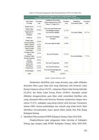 Page 265