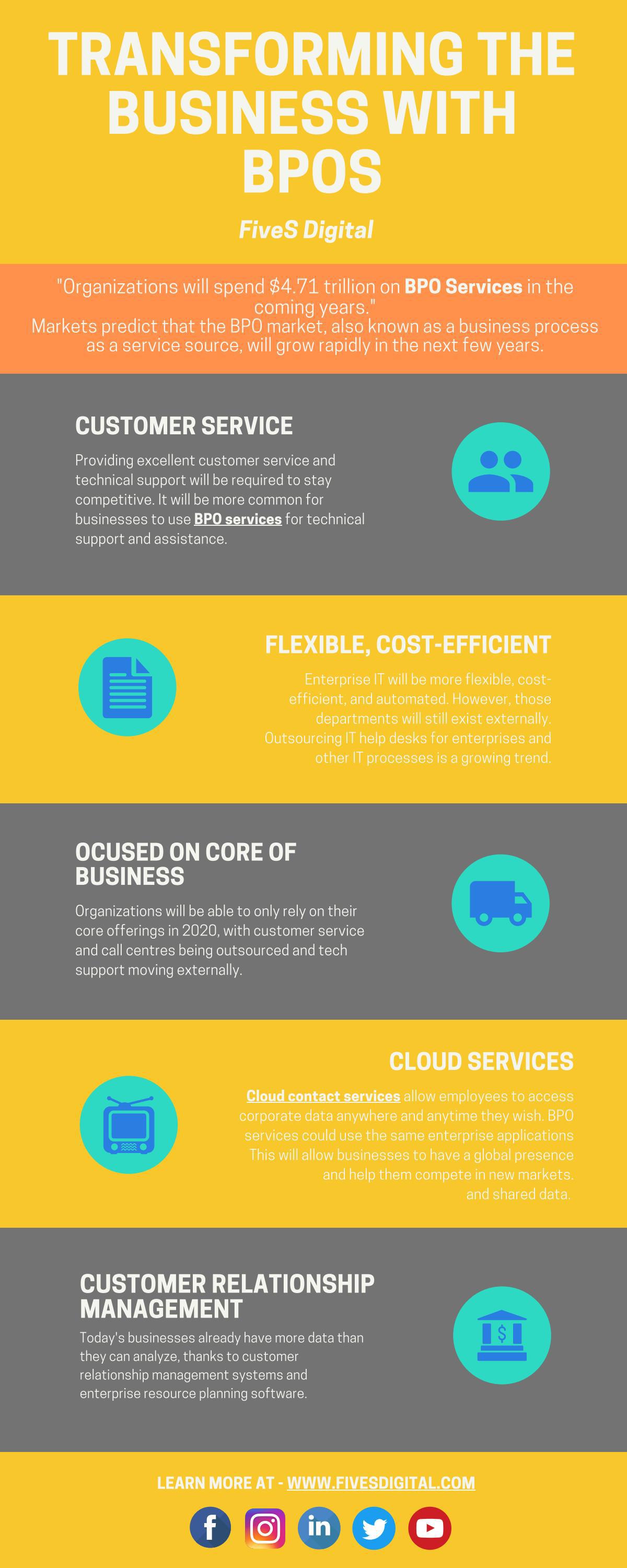 Transforming The Business With Bpo Service Fives Digital By