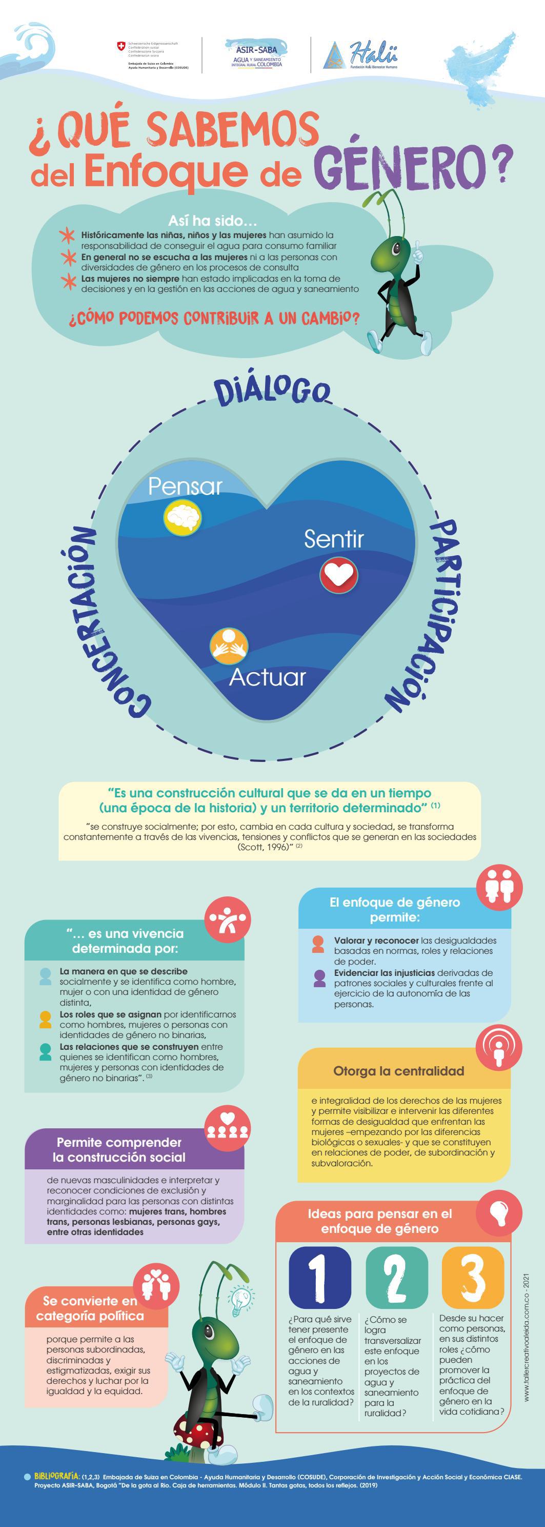 Serie de 3 infografías sobre Enfoque de Género by