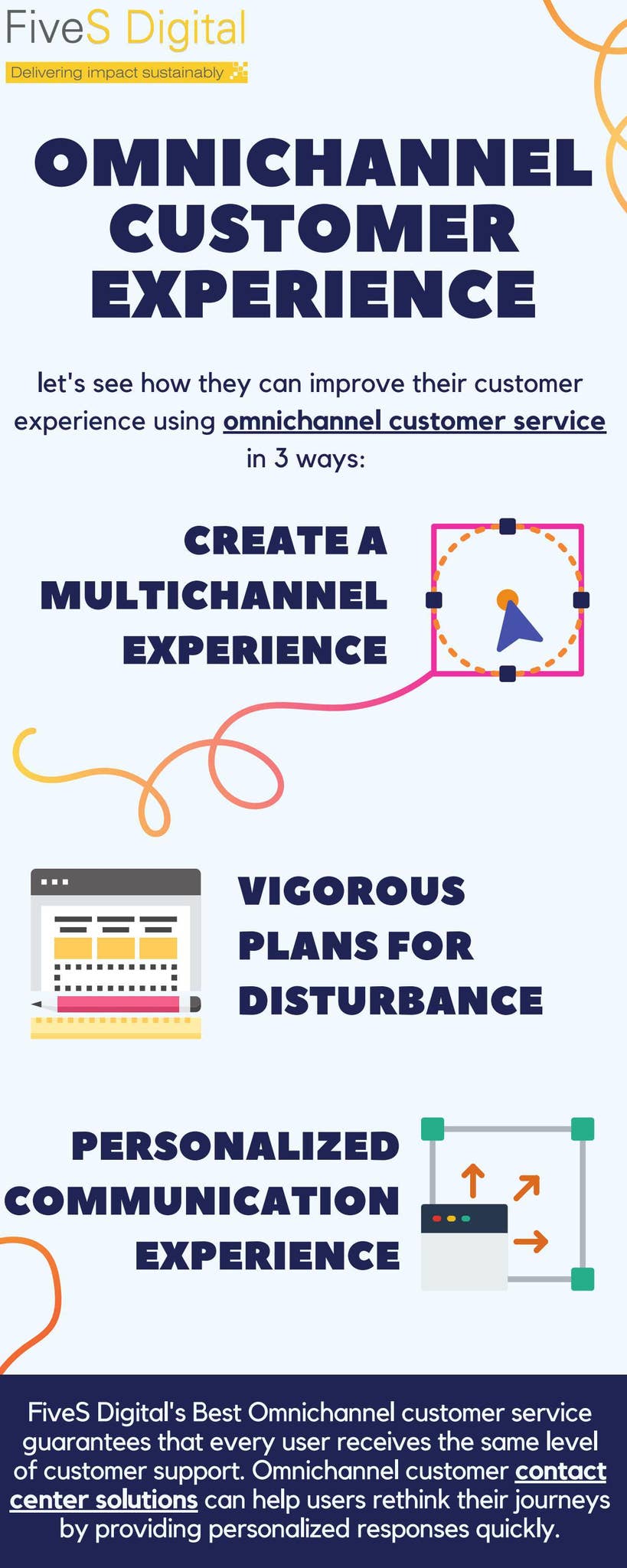 Omnichannel Customer Experience by fivesdigital - Issuu
