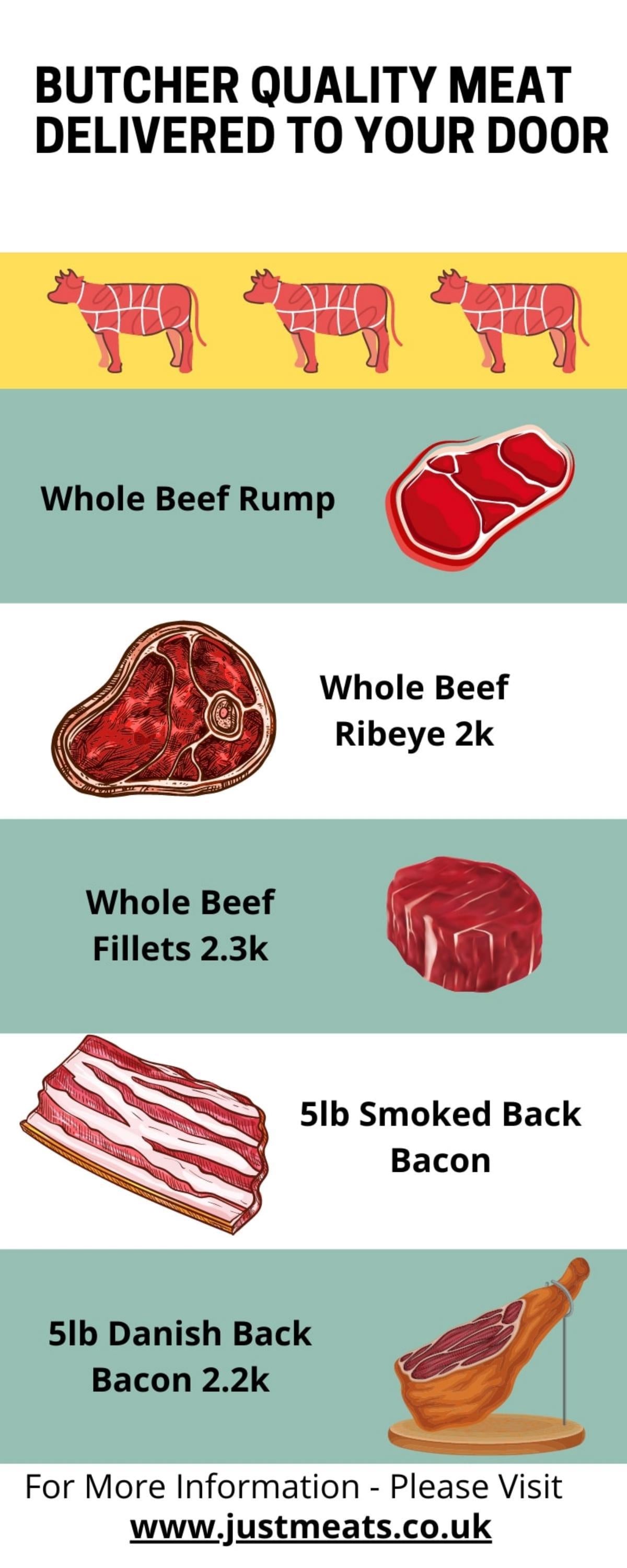 Butcher quality meat delivered to your door by Coby Kane Issuu