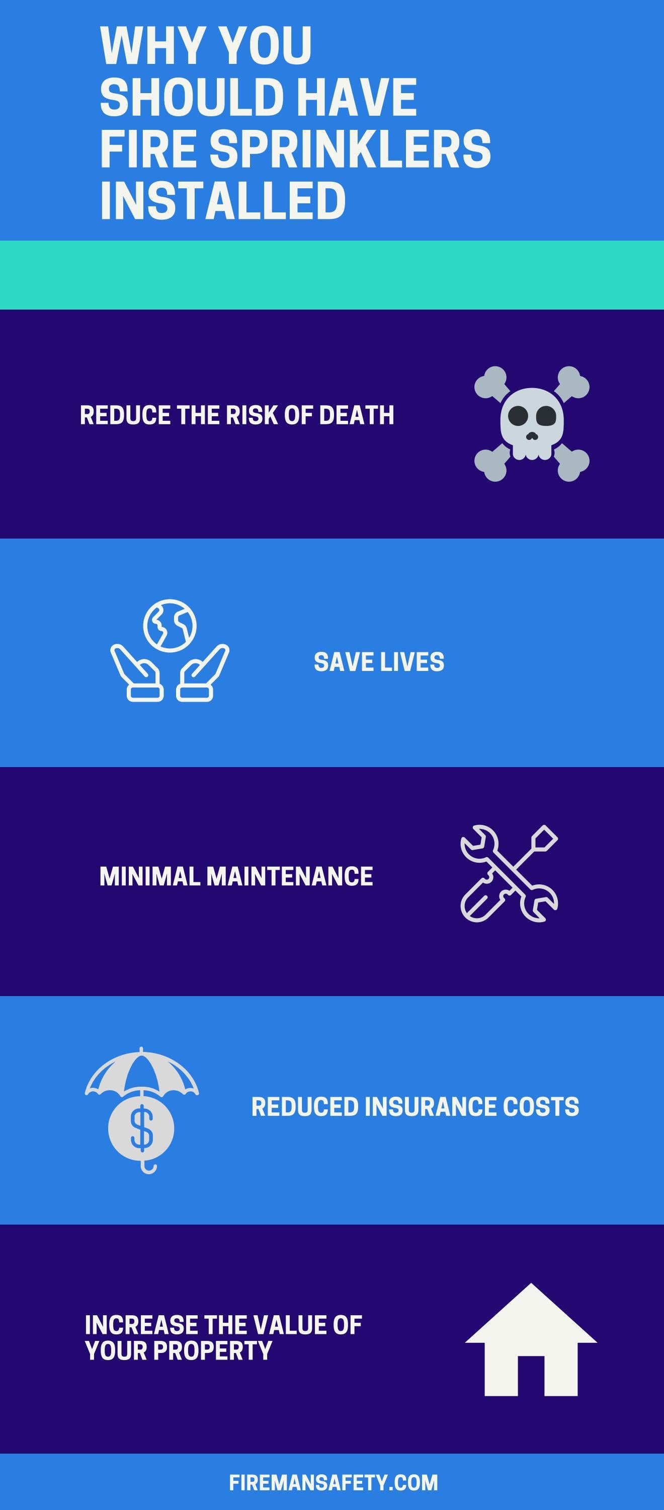 Why You Should Have Fire Sprinklers Installed By Digitalviewy Issuu