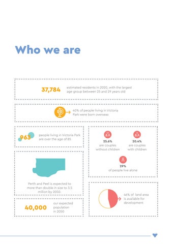 Annual Report 2020-2021 by Town of Victoria Park - Issuu