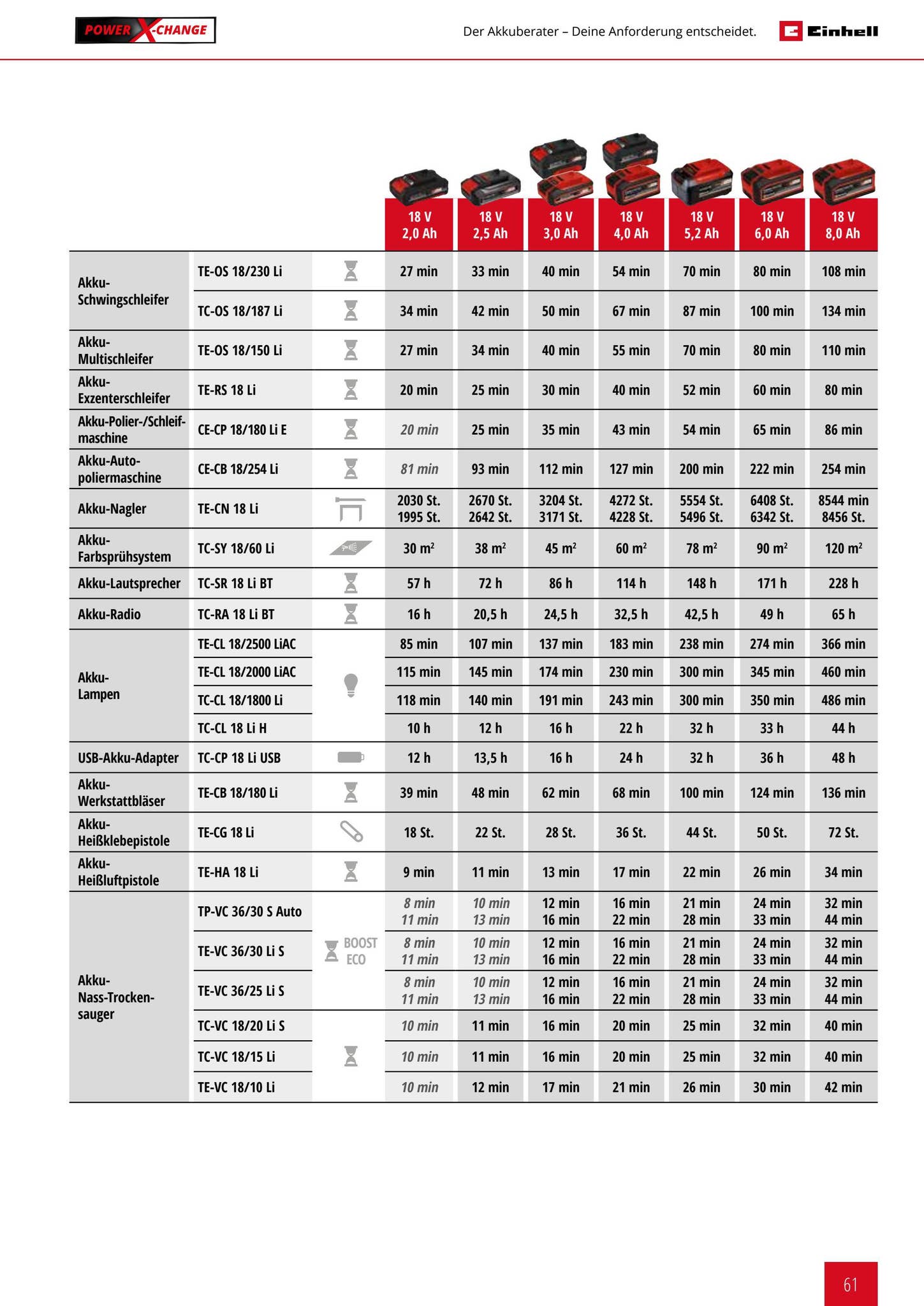 Einhell Katalog 2022 by Einhell Germany AG - Issuu