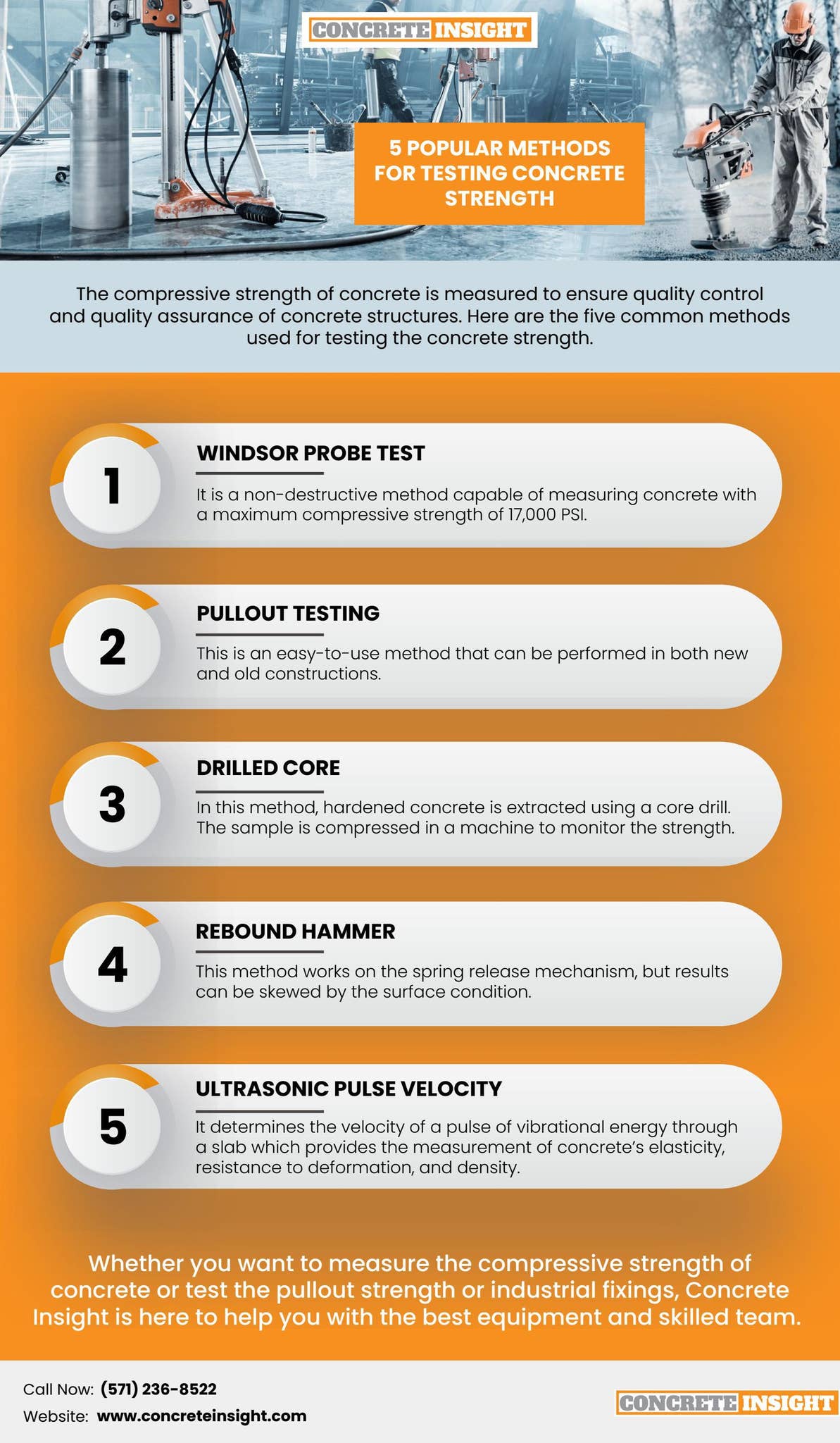 Testing Concrete Poster 5 Popular Methods for Testing Concrete Strength by Concrete Insight - Issuu