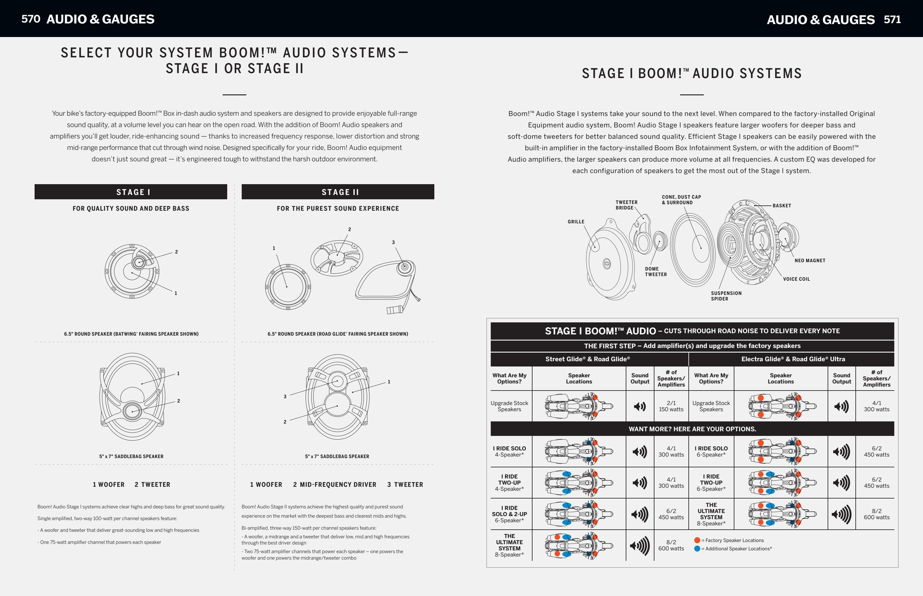 2022 HarleyDavidson Genuine Motor Parts & Accessories Catalogue by