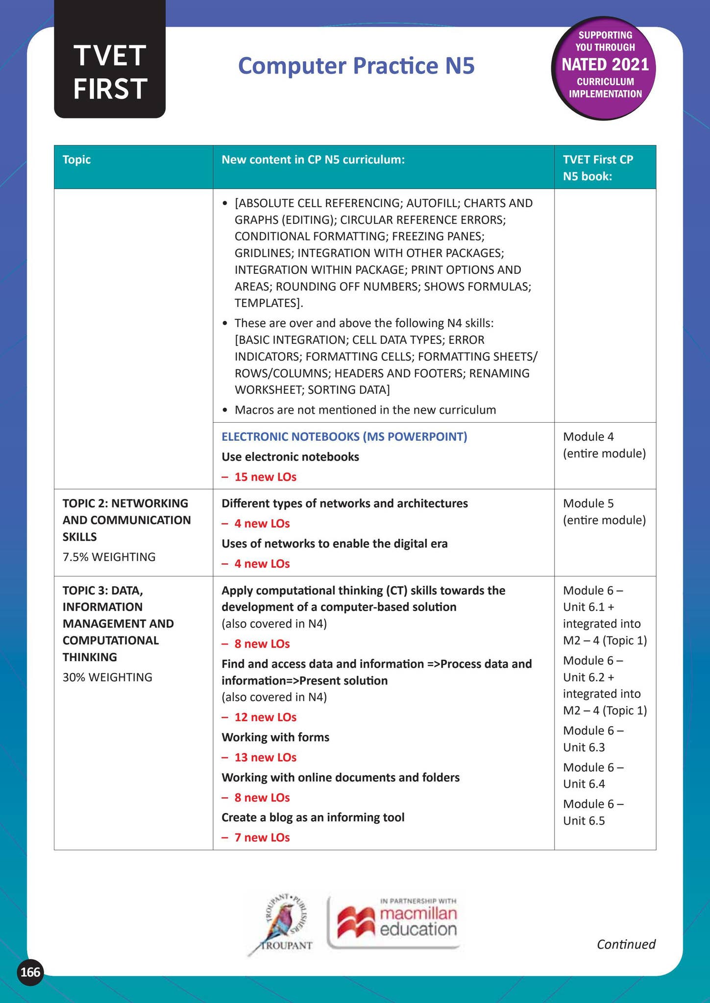 N1 - N5 Curriculum Guide by Macmillan Education South Africa - Issuu