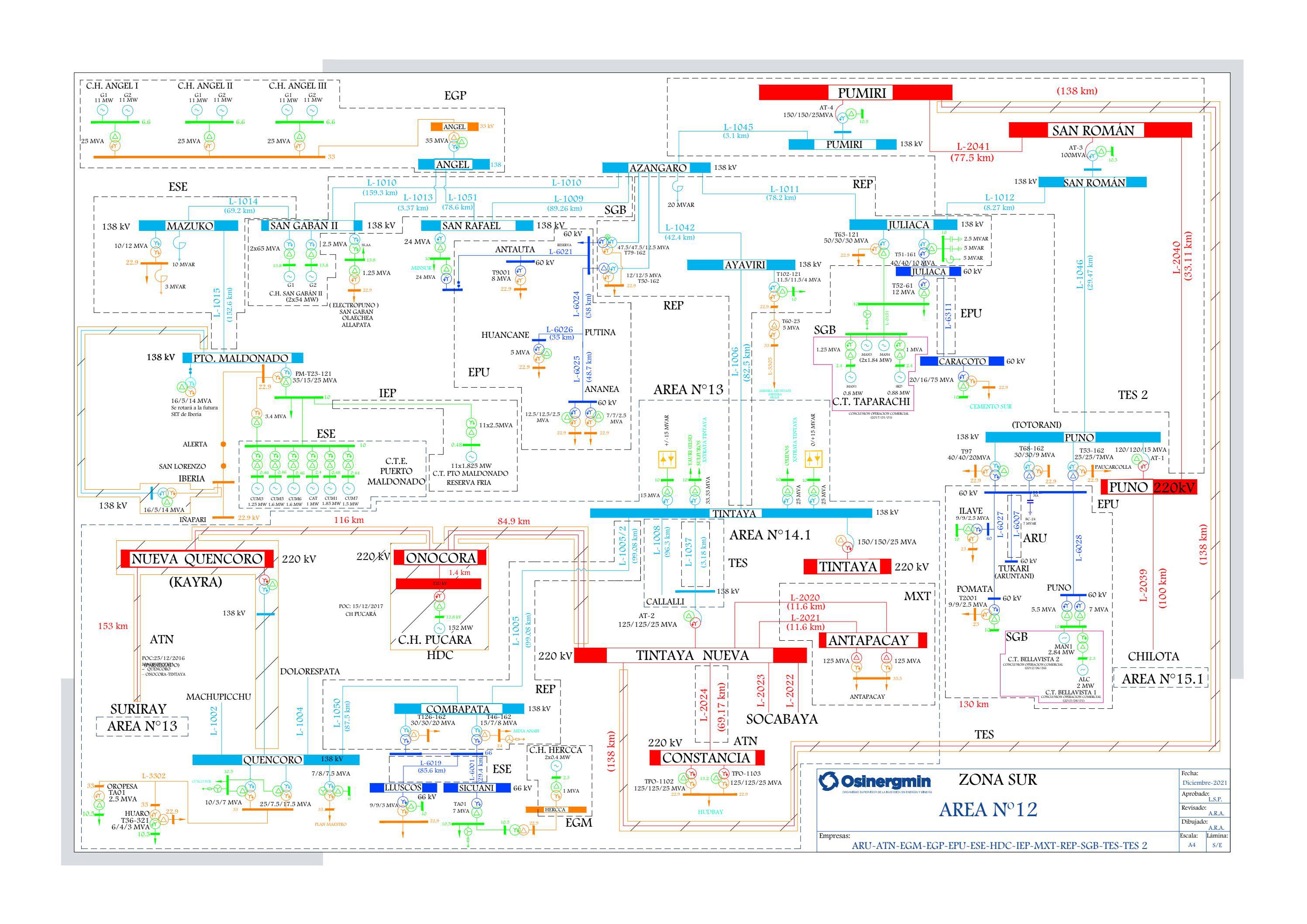 diagramas-unifilares-de-las-instalaciones-de-generaci-n-y-transmisi-n