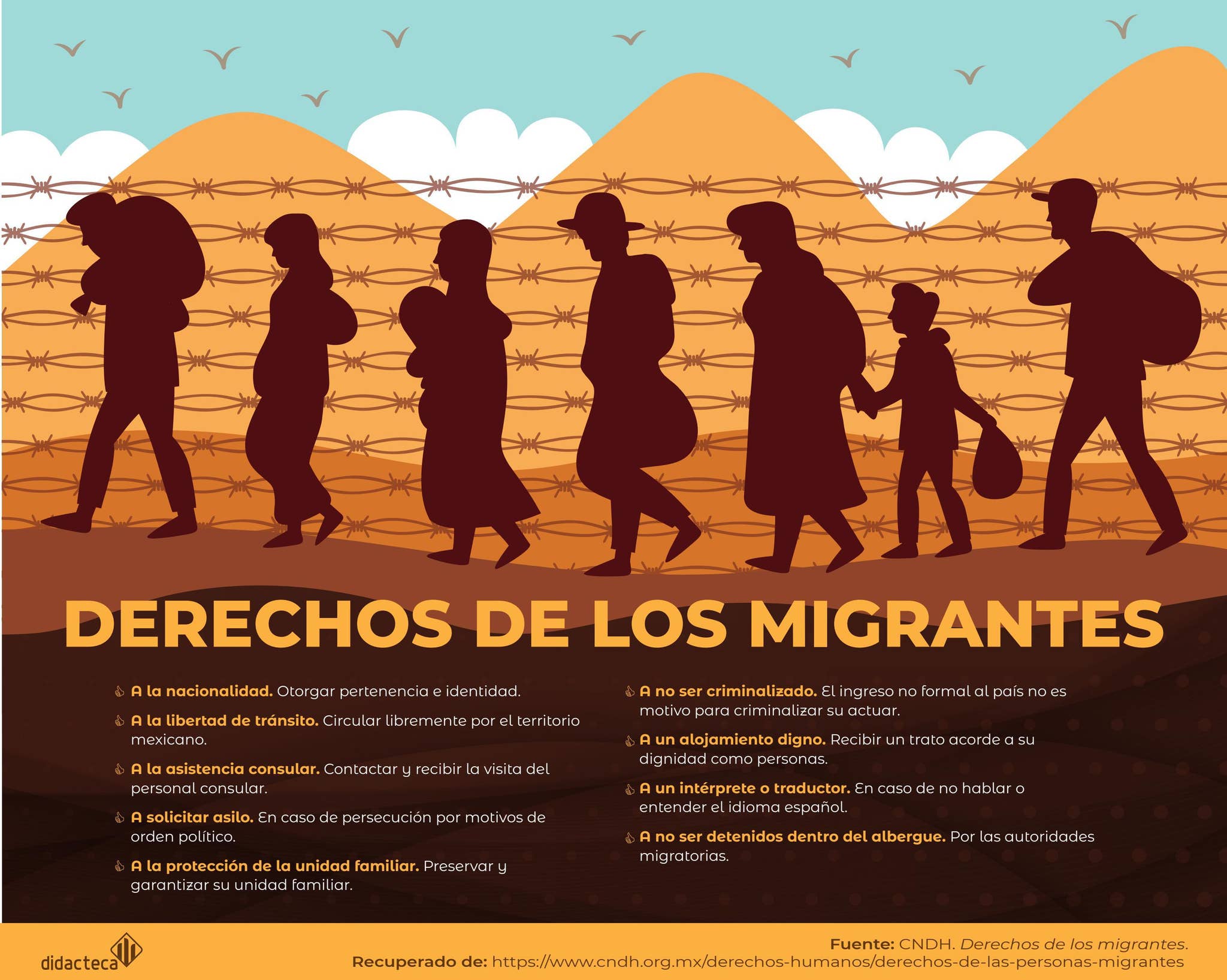Derechos de los migrantes by Denny Ochoa - Issuu