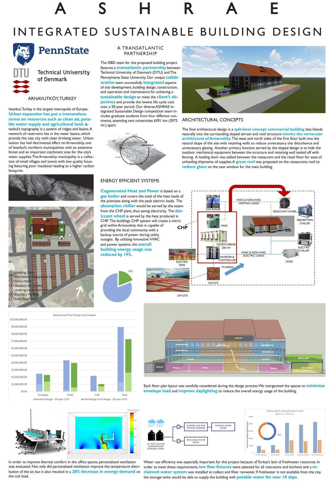 ASHRAE Integrated Sustainable Building Design by William McCann - Issuu