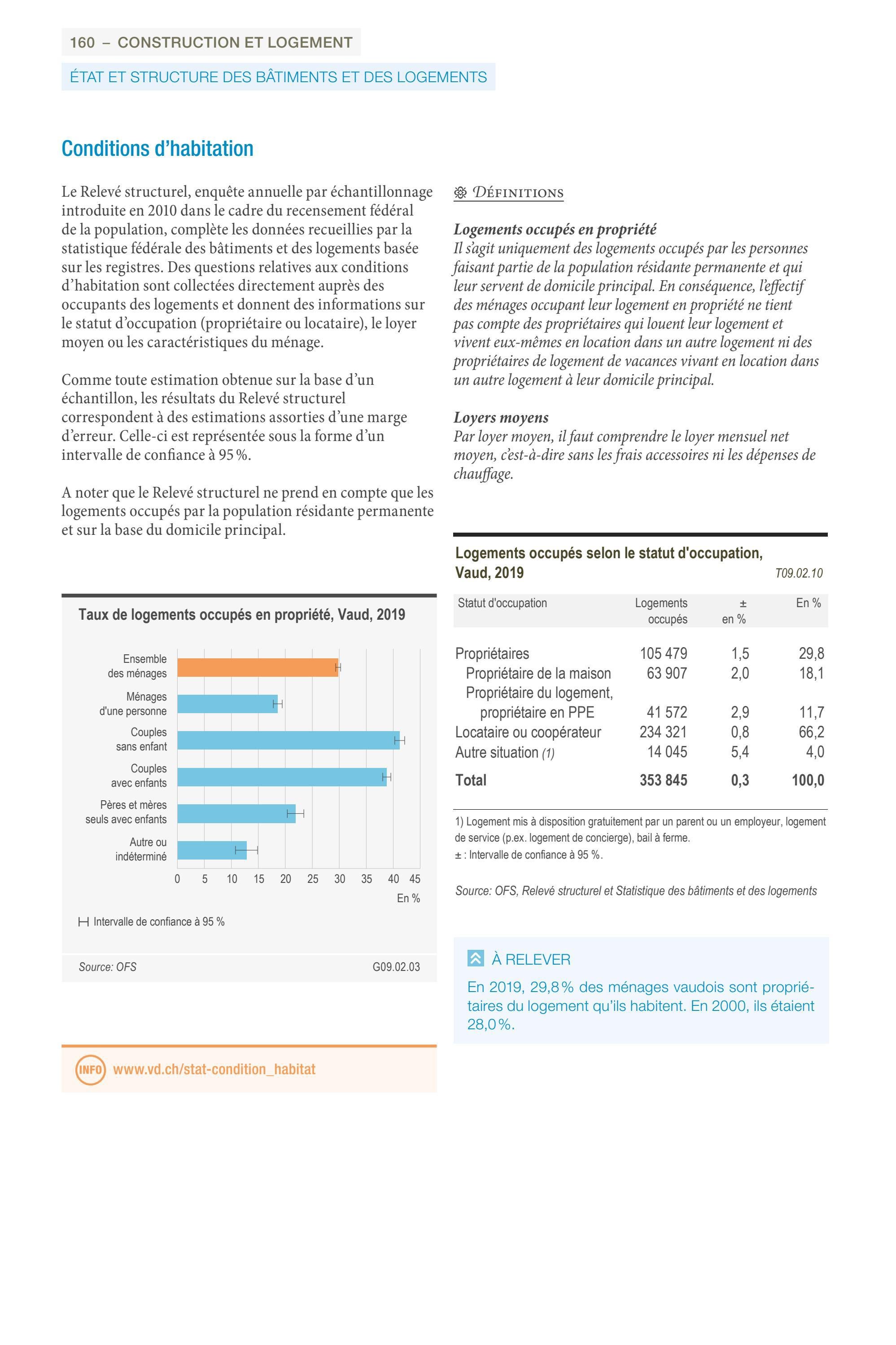 Annuaire Statistique Vaud 2022 by Etat de VAUD Issuu