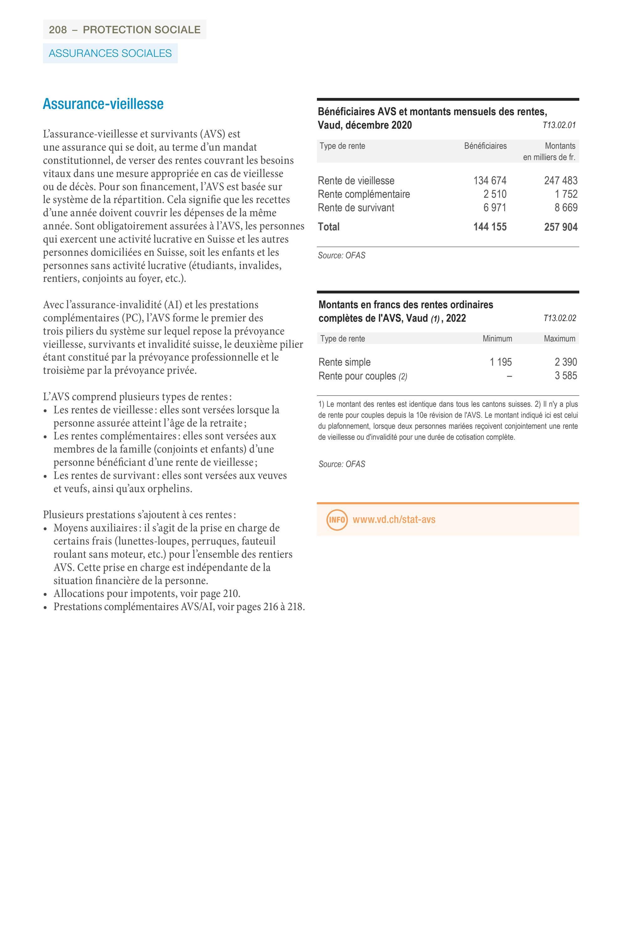 Annuaire Statistique Vaud 2022 by Etat de VAUD Issuu