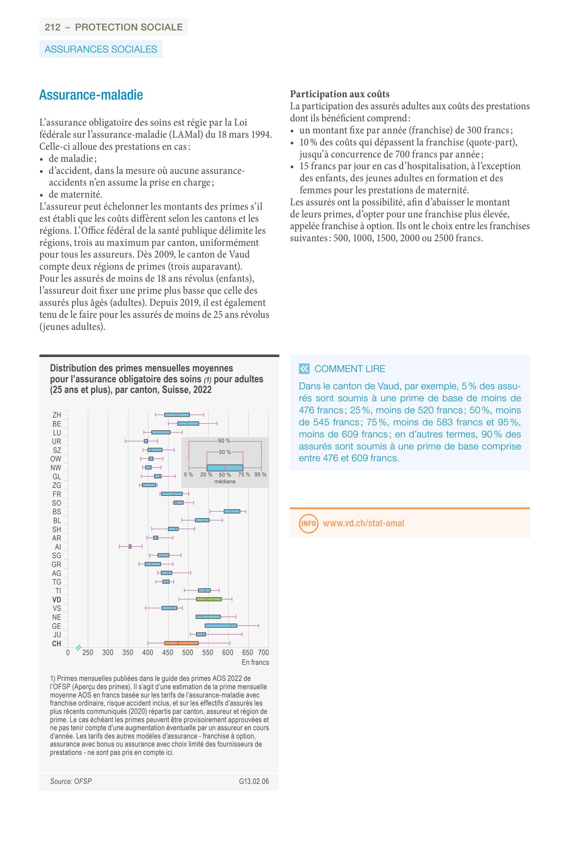 Annuaire Statistique Vaud 2022 by Etat de VAUD Issuu