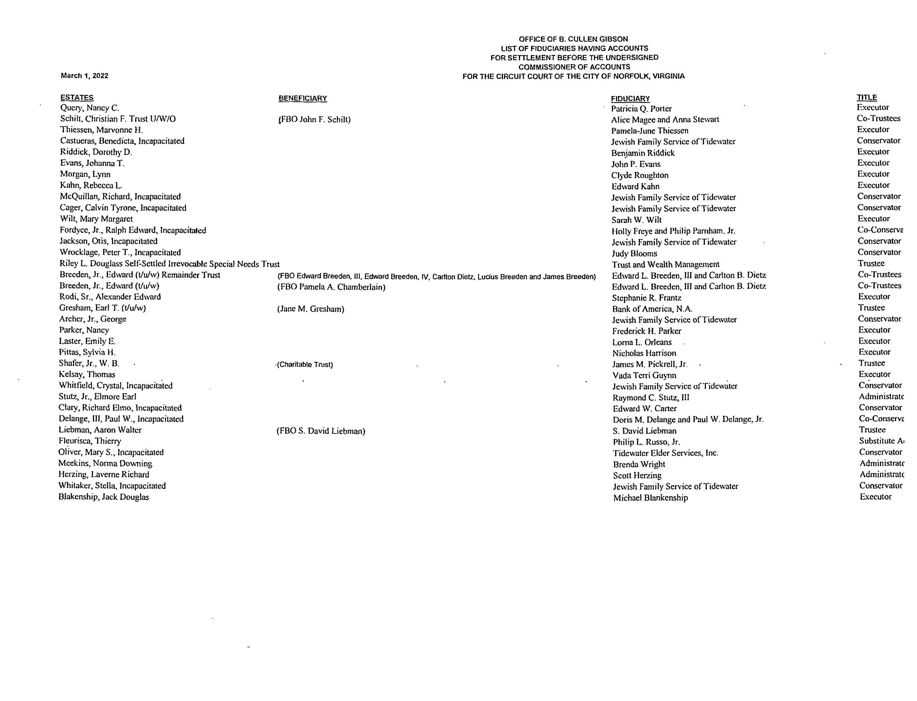 B.CULLEN GIBSON COMMISSIONER OF ACCOUNTS/FIDUCIARY LIST by Norfolk