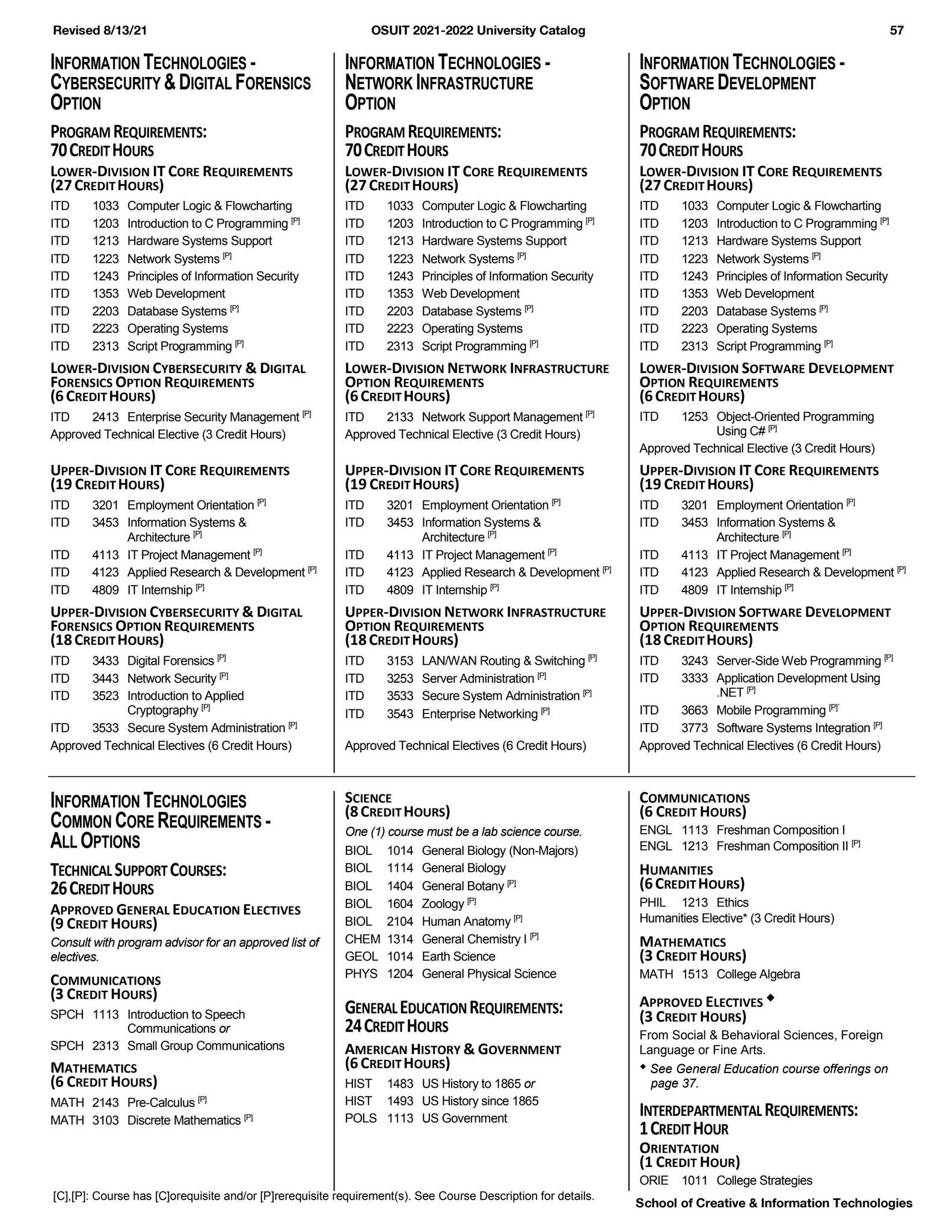 20212022 OSUIT Academic Catalog by Oklahoma State Issuu