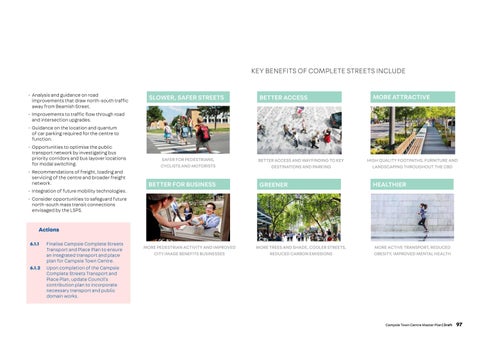 Draft Campsie Master Plan by cbcity - Issuu