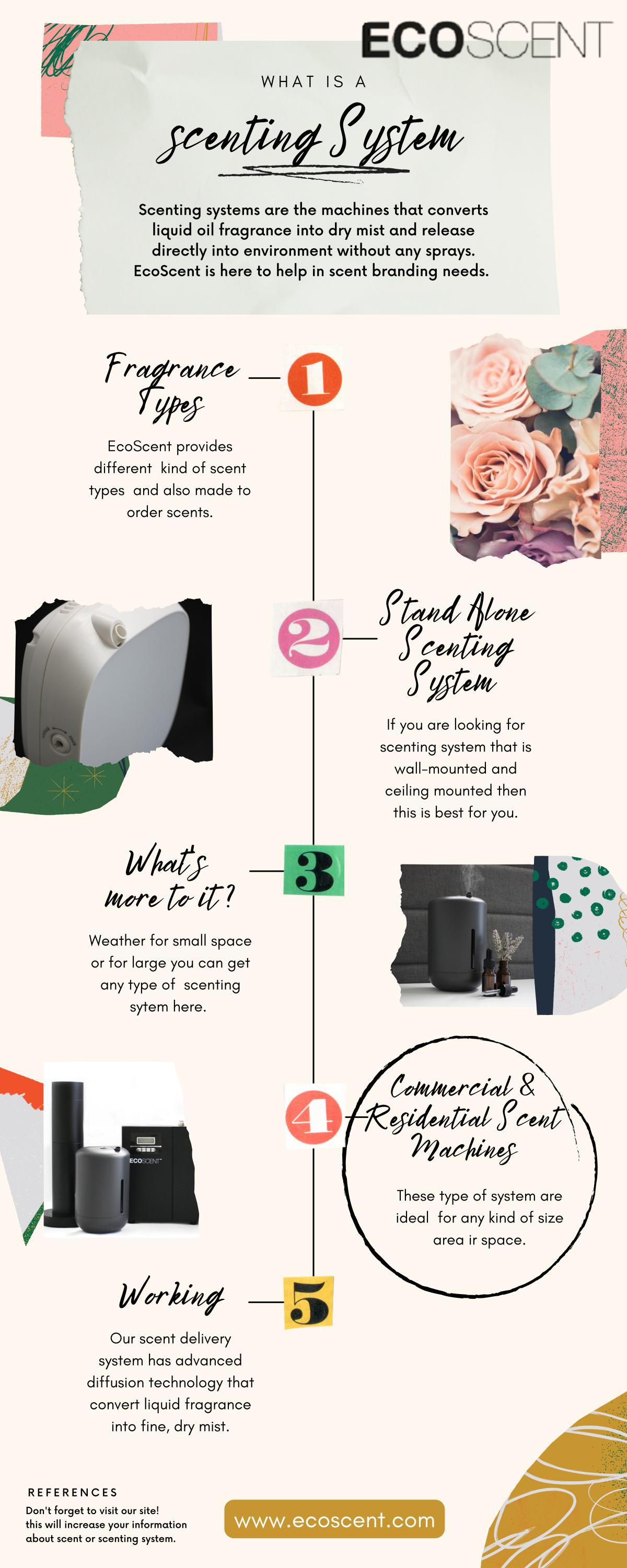 Scenting Systems By EcoScent by EcoScent - Issuu