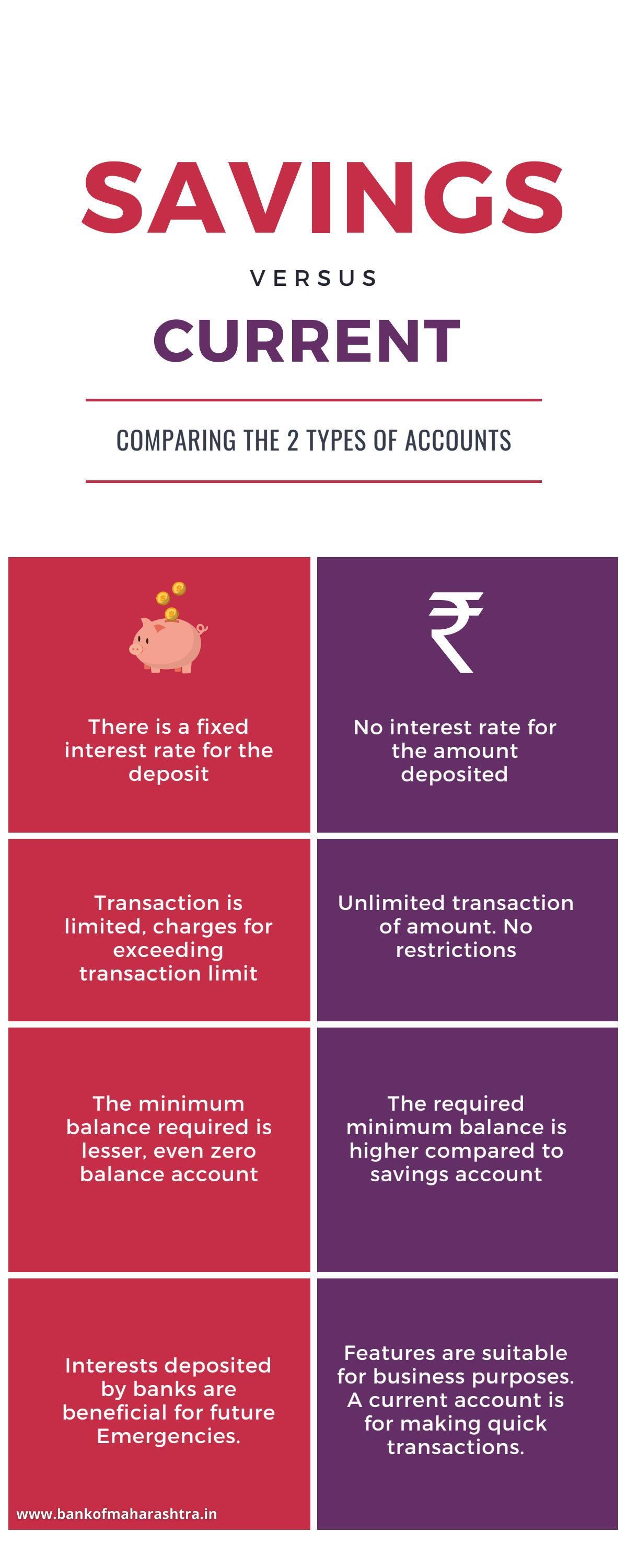 Savings Account Vs Current Account By Rahul Manu Issuu