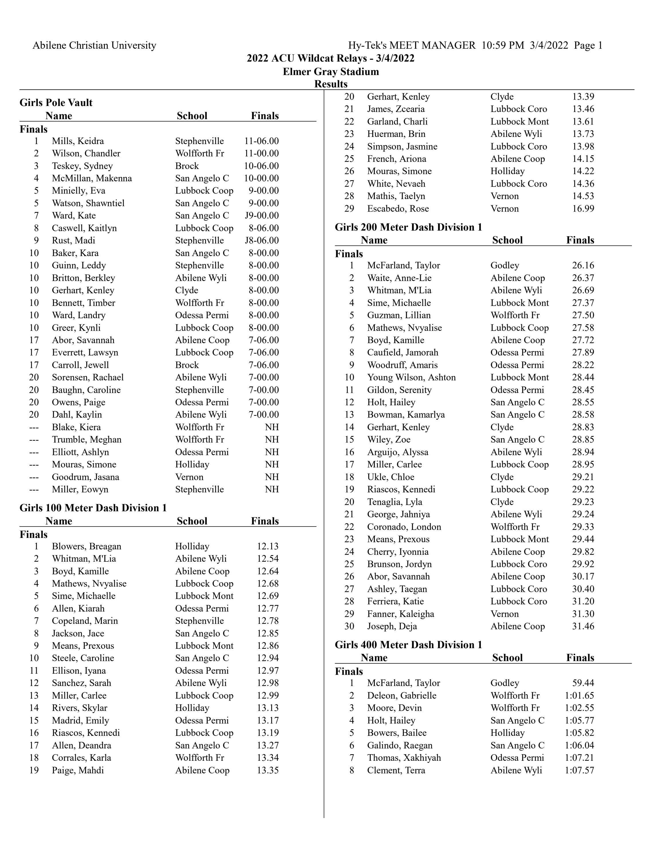 ACU Wildcat Relays 2022 Results by Frenship ISD Issuu