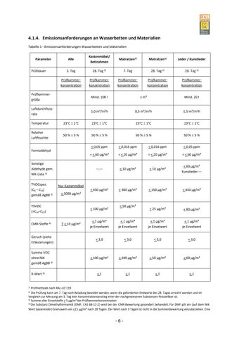 Güte- und Prüfbestimmungen für Wasserbetten 第 12 页