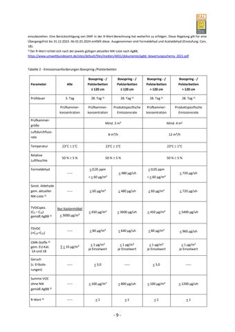 Güte- und Prüfbestimmungen für Betten 第 15 页