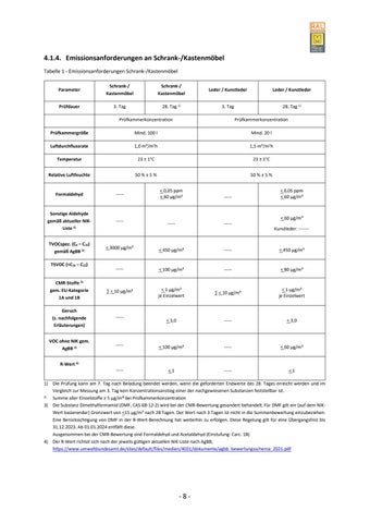 Güte- und Prüfbestimmungen für Schrankmöbel 第 14 页