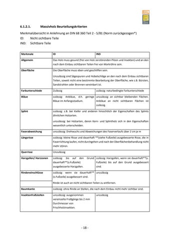 Güte- und Prüfbestimmungen für Schrankmöbel 第 24 页