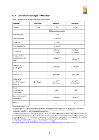 Güte- und Prüfbestimmungen für Matratzen 第 12 页
