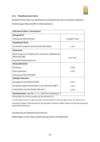 Güte- und Prüfbestimmungen für Matratzen 第 24 页