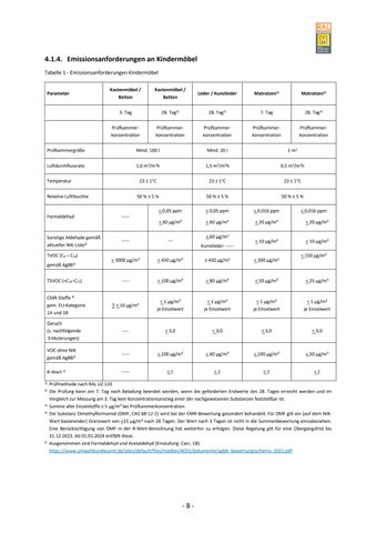 Güte- und Prüfbestimmungen für Kindermöbel 第 14 页