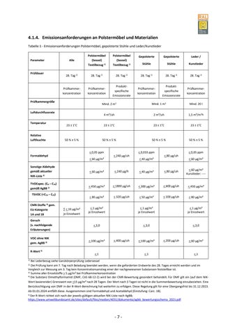 Güte- und Prüfbestimmungen für Polstermöbel 第 14 页