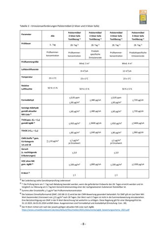 Güte- und Prüfbestimmungen für Polstermöbel 第 15 页