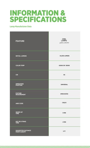 marketing 灯饰目录 · gGRO Horticultural 灯饰 Solutions 第 12 页